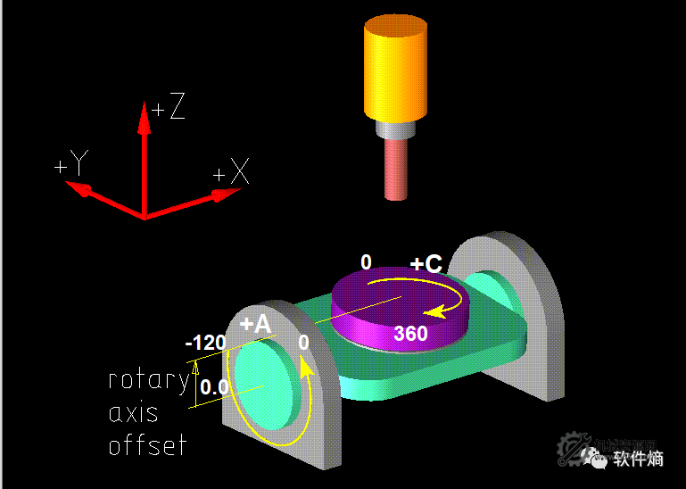 圖片[1]-UG 五軸 3+2 AC坐標轉換后處理+配宏程序-支持發那科-三菱等系統-機械資源網