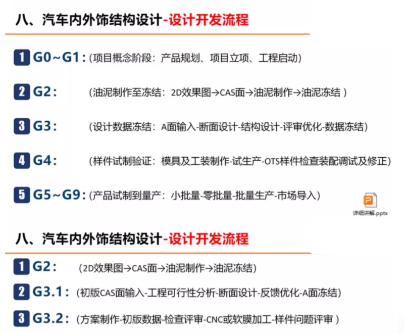 圖片[12]-catia參數(shù)化建模及汽車內(nèi)外飾結(jié)構(gòu)設(shè)計視頻教程-機械資源網(wǎng)
