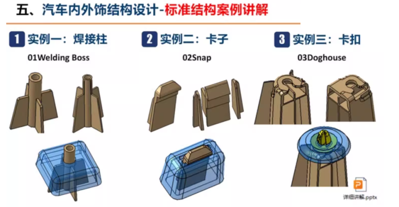 圖片[8]-catia參數(shù)化建模及汽車內(nèi)外飾結(jié)構(gòu)設(shè)計視頻教程-機械資源網(wǎng)