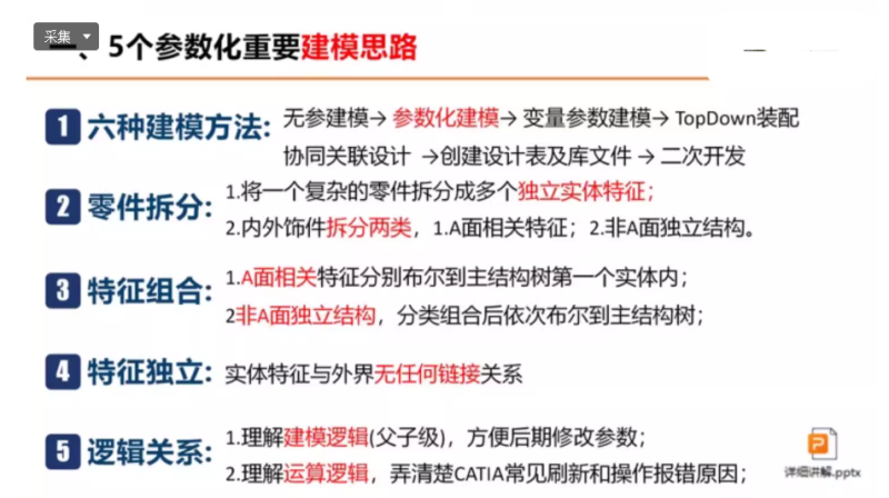 圖片[2]-catia參數(shù)化建模及汽車內(nèi)外飾結(jié)構(gòu)設(shè)計視頻教程-機械資源網(wǎng)