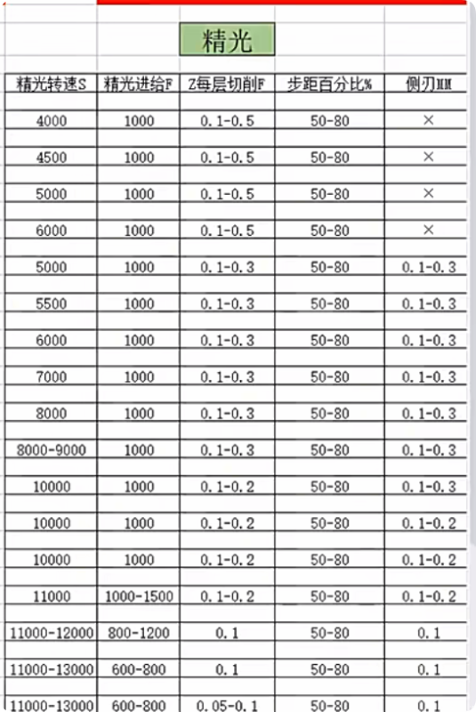 圖片[2]-加工中心切削參數(shù)教程-機械資源網(wǎng)