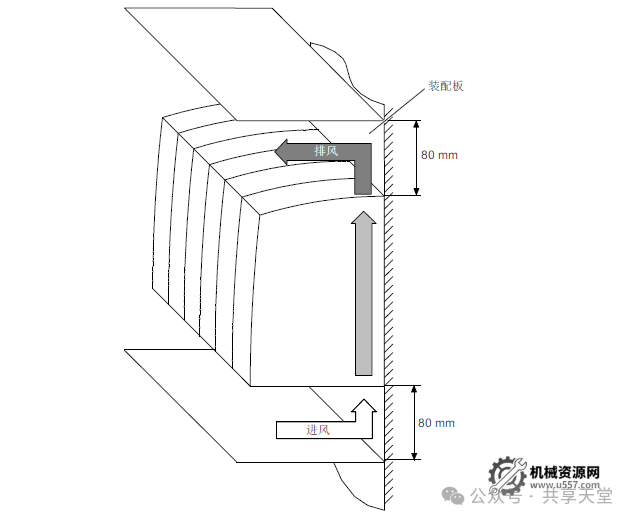 圖片[1]-840DSL系統(tǒng)的驅(qū)動(dòng)風(fēng)扇是怎么運(yùn)轉(zhuǎn)的？-機(jī)械資源網(wǎng)