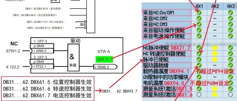 西門子840/828/ONE系統(tǒng)診斷界面信號(hào)詳解版-機(jī)械資源網(wǎng)