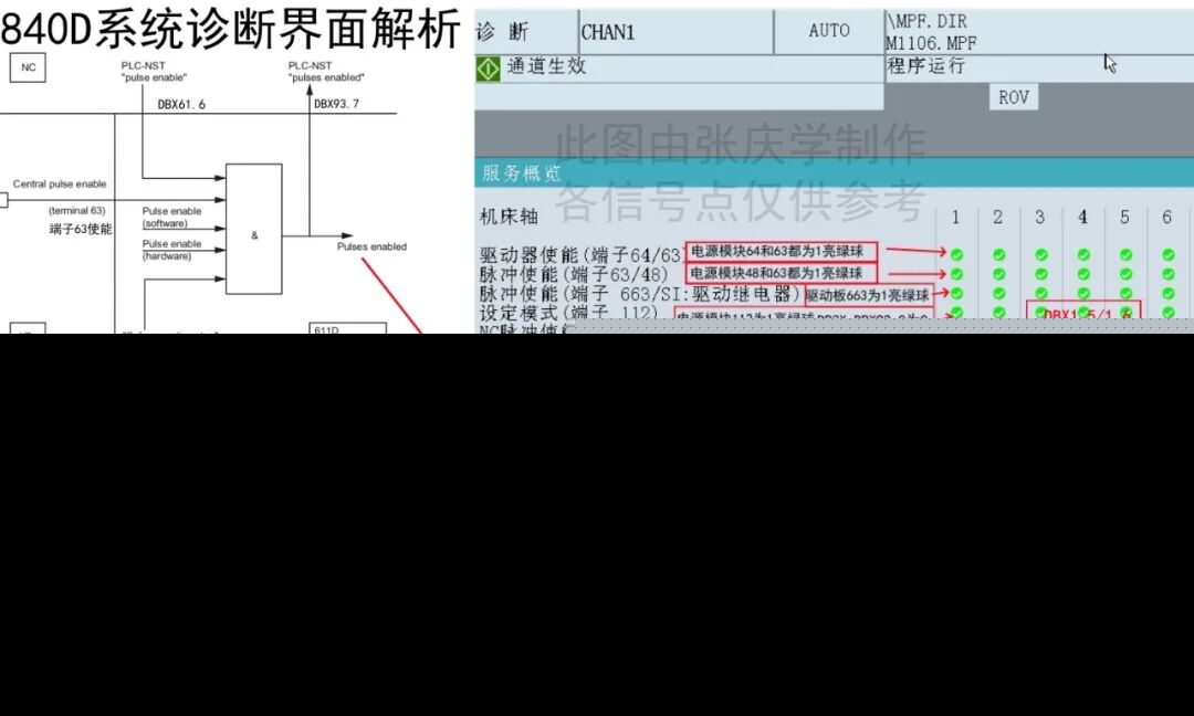 圖片[1]-西門子840/828/ONE系統診斷界面信號詳解版-機械資源網