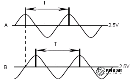 圖片[6]-FANUC如何設置全閉環？-機械資源網