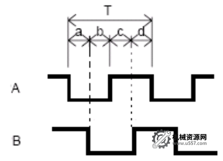 圖片[5]-FANUC如何設置全閉環？-機械資源網