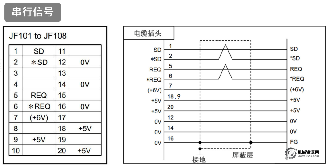 圖片[8]-FANUC如何設置全閉環？-機械資源網