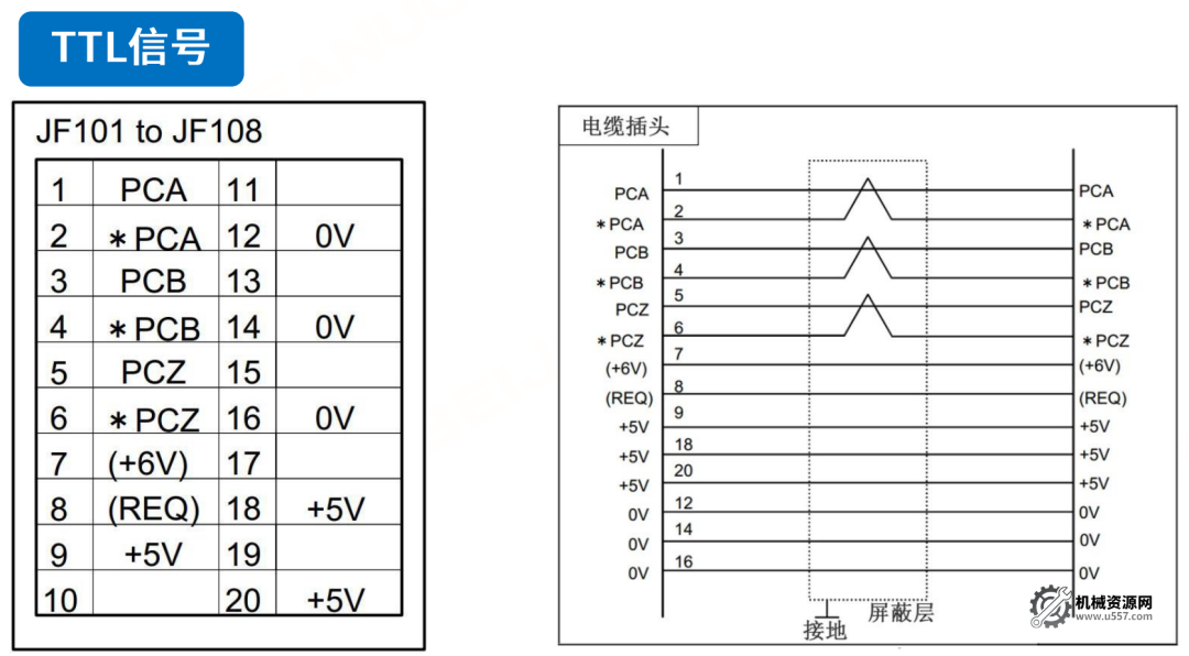 圖片[9]-FANUC如何設置全閉環？-機械資源網