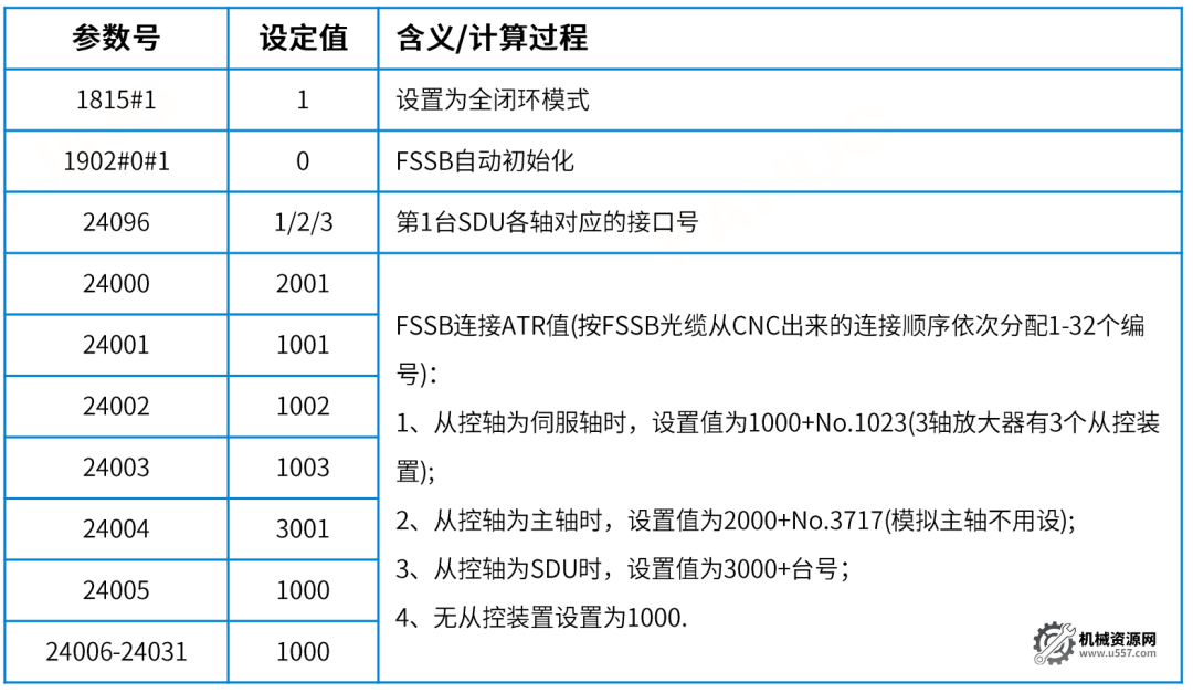 圖片[13]-FANUC如何設置全閉環？-機械資源網