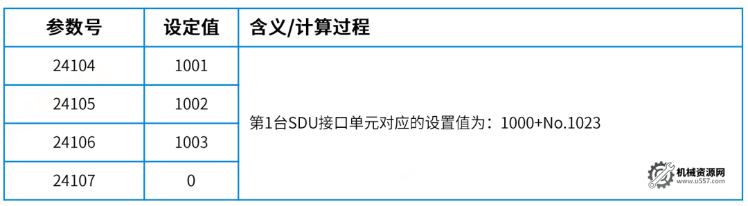 圖片[14]-FANUC如何設置全閉環？-機械資源網