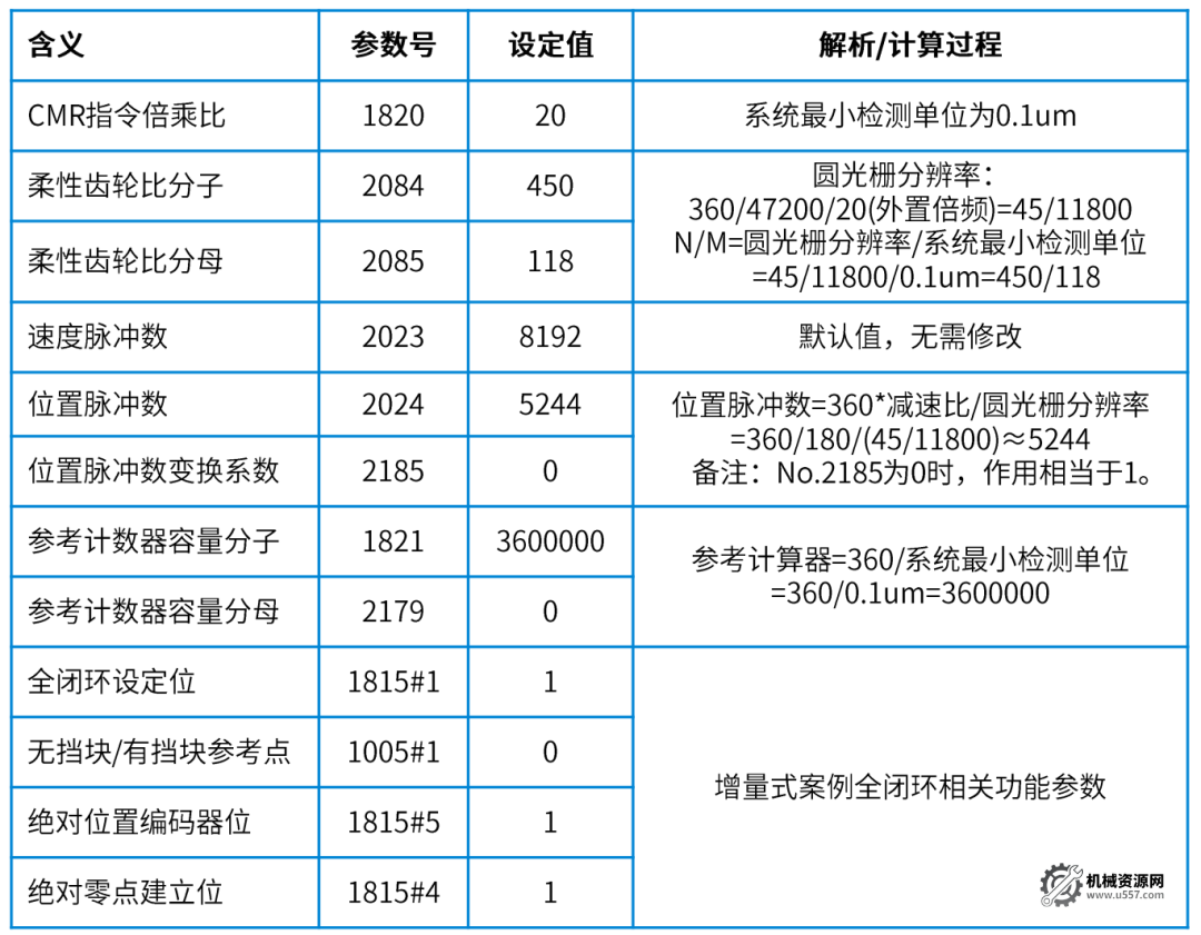 圖片[17]-FANUC如何設置全閉環？-機械資源網