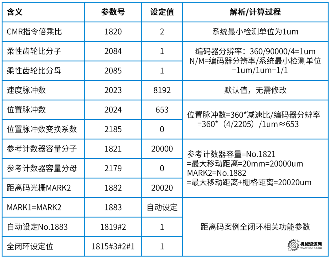 圖片[18]-FANUC如何設置全閉環？-機械資源網