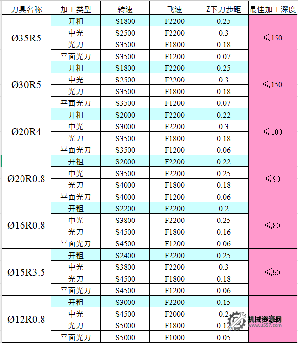 圖片[1]-CNC切削參數表，收藏版！-機械資源網