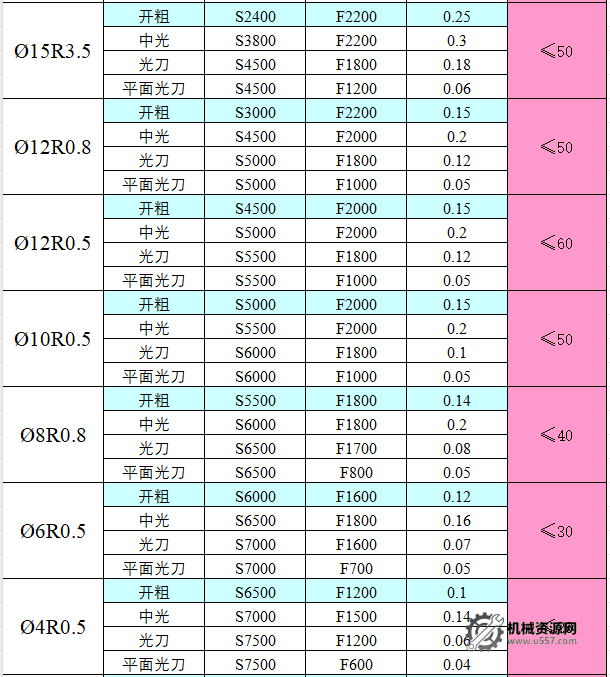 圖片[2]-CNC切削參數表，收藏版！-機械資源網