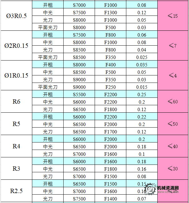 圖片[3]-CNC切削參數表，收藏版！-機械資源網