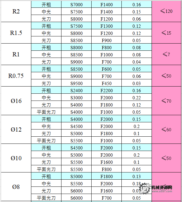 圖片[4]-CNC切削參數表，收藏版！-機械資源網