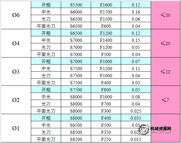 圖片[5]-CNC切削參數表，收藏版！-機械資源網