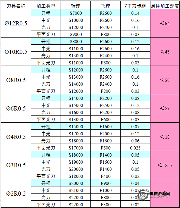 圖片[6]-CNC切削參數表，收藏版！-機械資源網