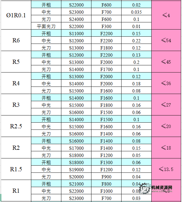 圖片[7]-CNC切削參數表，收藏版！-機械資源網