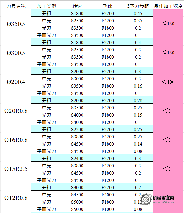 圖片[9]-CNC切削參數表，收藏版！-機械資源網