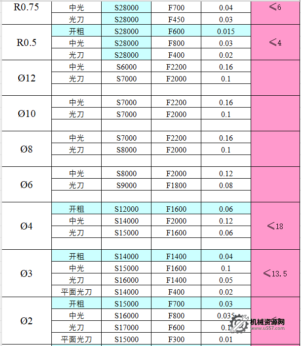圖片[8]-CNC切削參數表，收藏版！-機械資源網