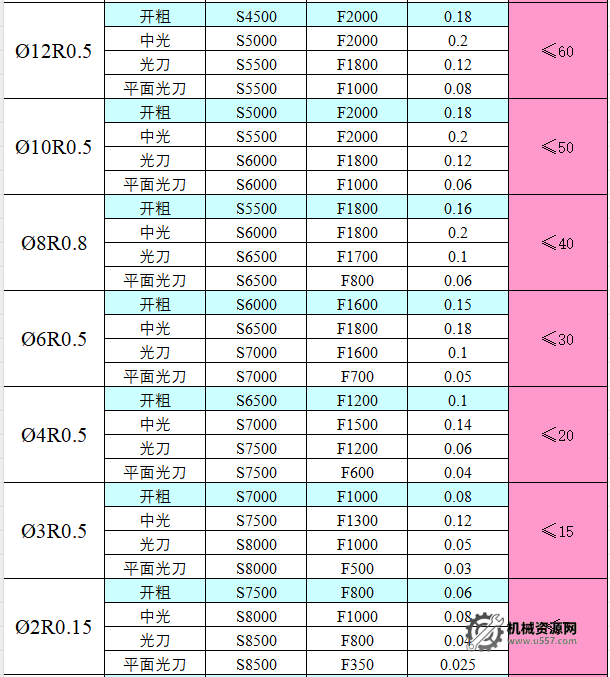 圖片[10]-CNC切削參數表，收藏版！-機械資源網