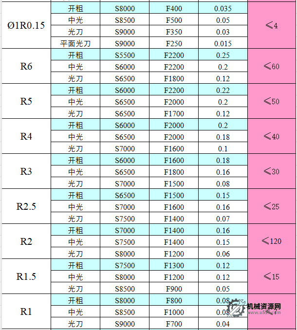 圖片[11]-CNC切削參數表，收藏版！-機械資源網