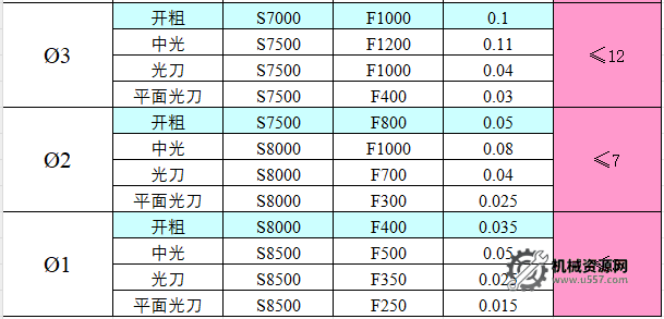 圖片[13]-CNC切削參數表，收藏版！-機械資源網