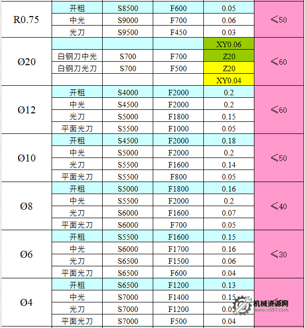 圖片[12]-CNC切削參數表，收藏版！-機械資源網