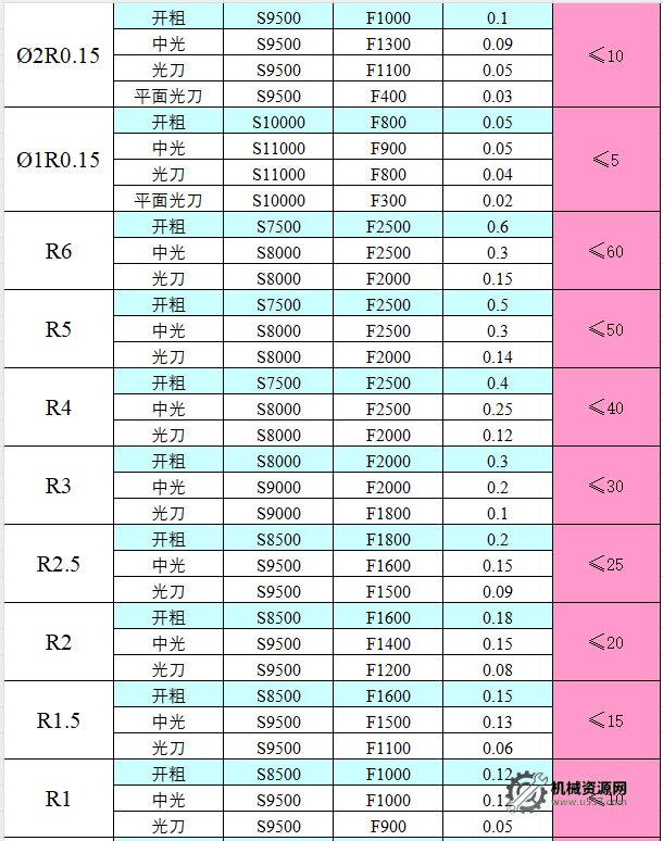 圖片[15]-CNC切削參數表，收藏版！-機械資源網