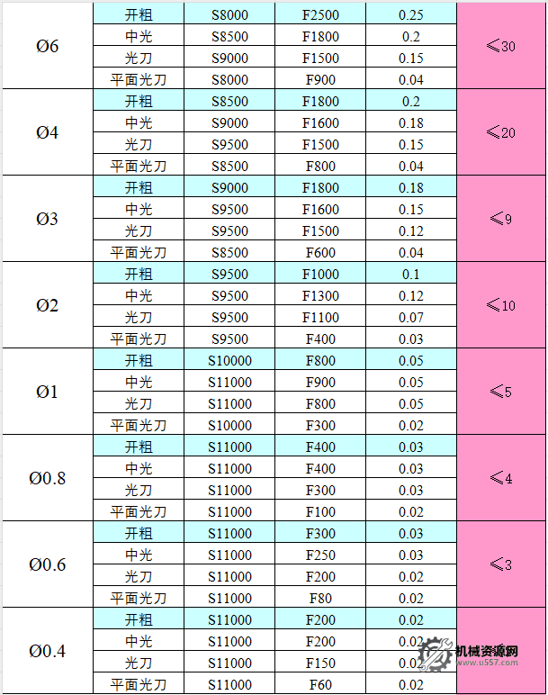 圖片[17]-CNC切削參數表，收藏版！-機械資源網