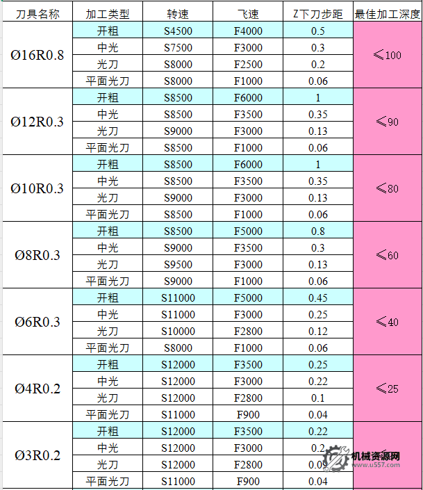 圖片[18]-CNC切削參數表，收藏版！-機械資源網