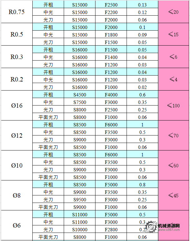 圖片[20]-CNC切削參數表，收藏版！-機械資源網