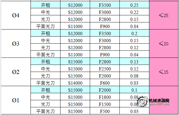 圖片[21]-CNC切削參數表，收藏版！-機械資源網